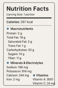 Avocado Spinach Kefir Smoothie Nutrition Facts Table
