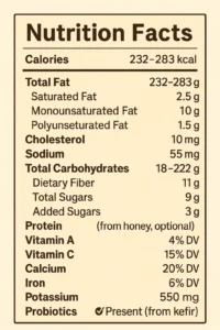 Nutrition Facts Avocado Ginger Mint Kefir Smoothie