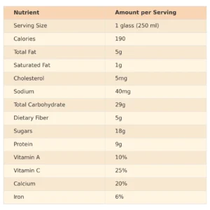 Nutrition Facts Blackberry Mango Kefir Smoothie