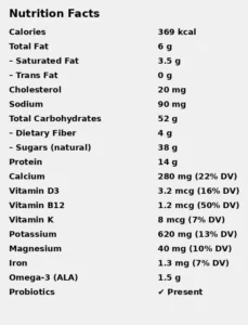 Nutrition Facts Kefir Date Shake