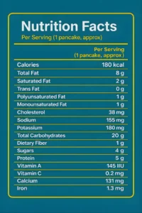 Nutrition Facts Oatmeal Kefir Pancake
